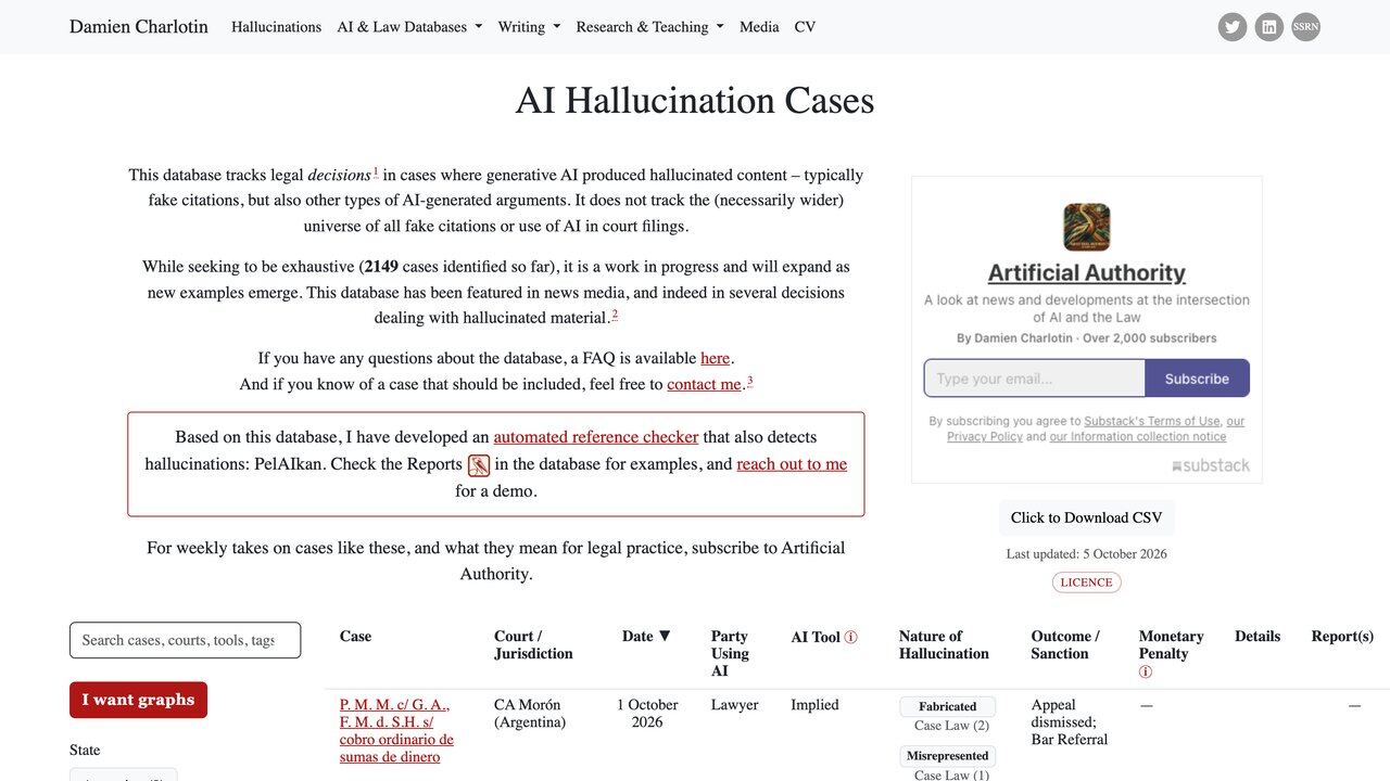 Base de datos de casos judiciales con citas inventadas por IA