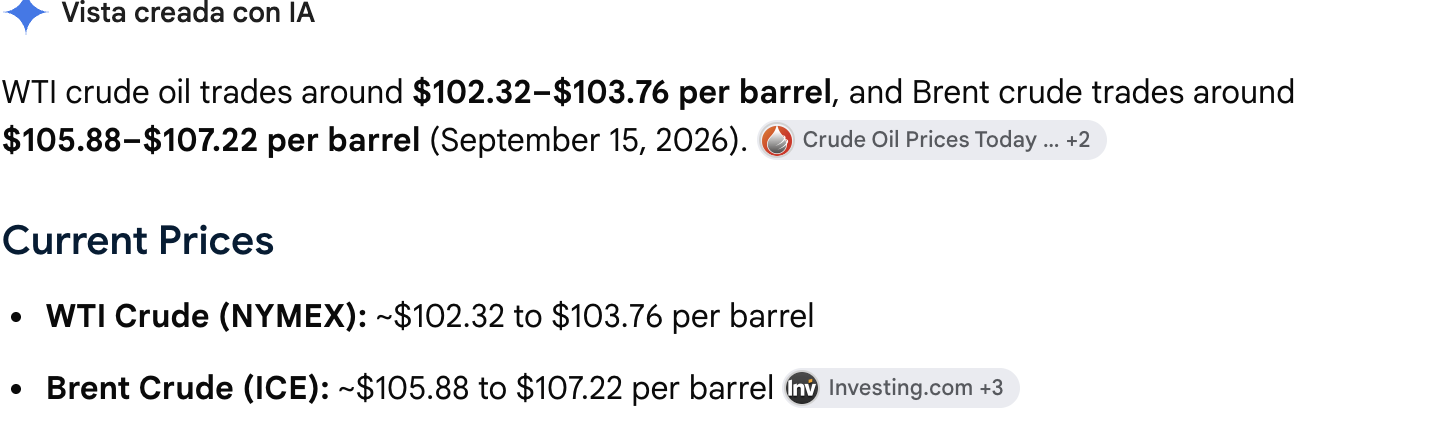 Precios del petróleo WTI (102,32-103,76 dólares por barril) y Brent (105,88-107,22 dólares por barril) el 15 de septiembre de 2026.