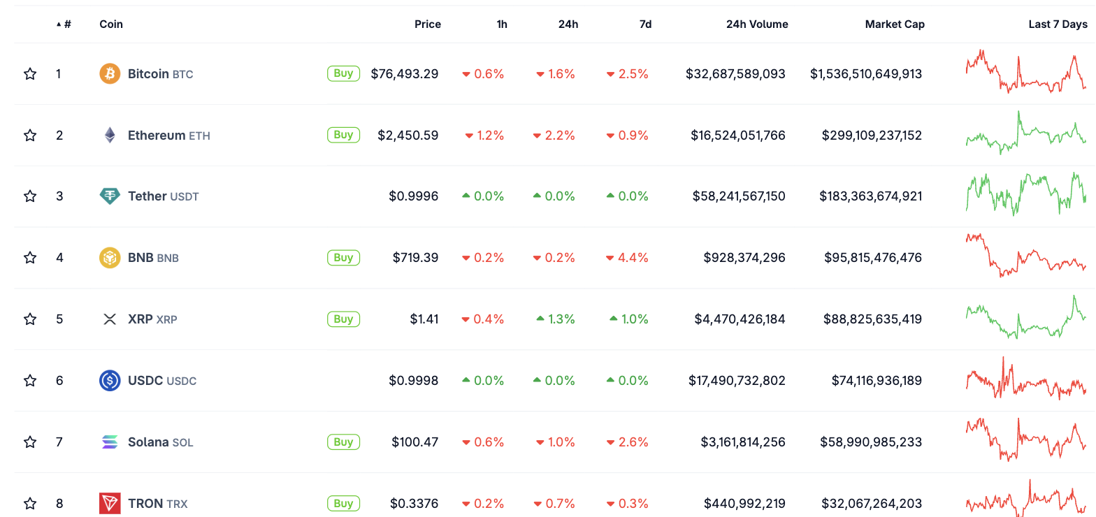 Tabla de las principales criptomonedas por capitalización de mercado el 15 de septiembre de 2026.